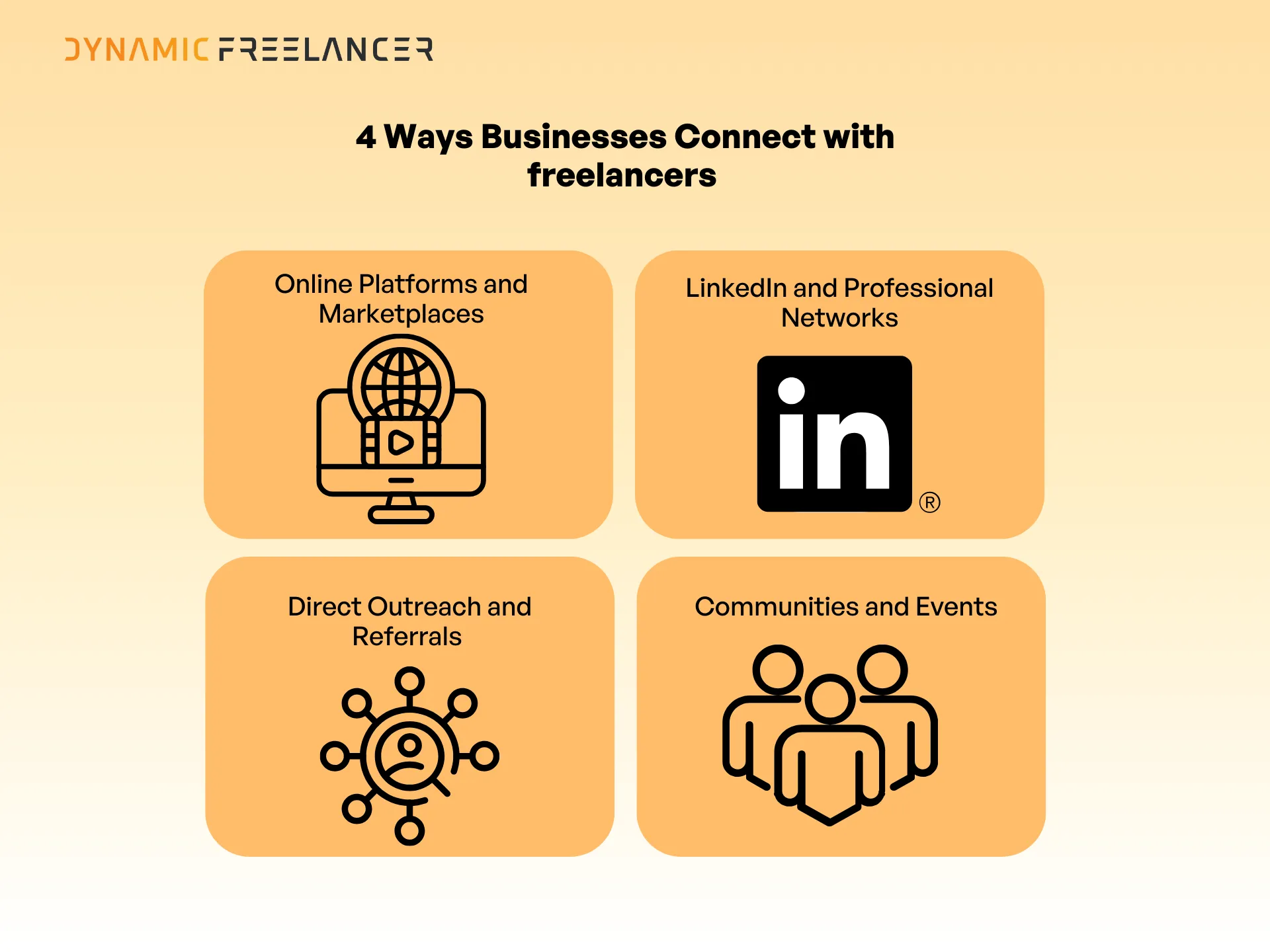 How businesses reach out to freelancers 
